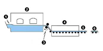 Verre imprimé clair